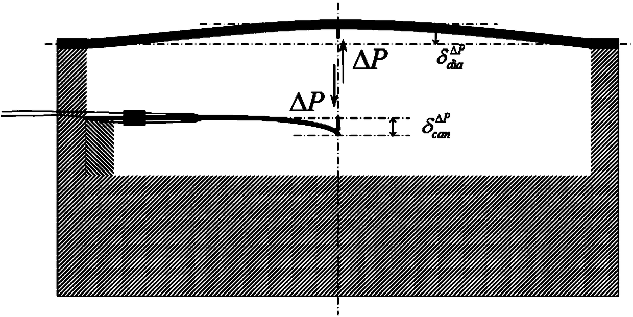 Soil pressure measuring method with variable measuring range based on Bragg fiber grating