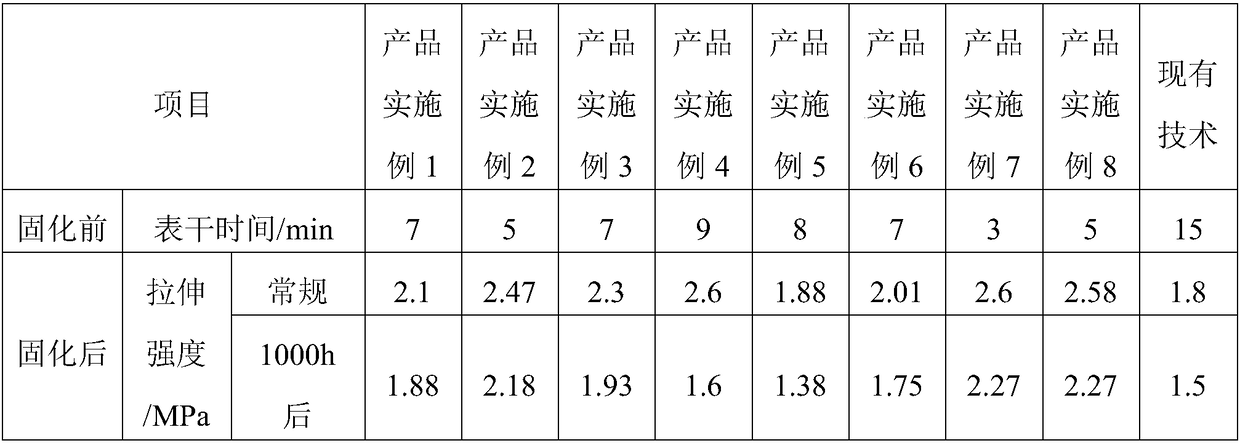 One-component dealcoholized room temperature vulcanized silicone rubber and its preparation method and application