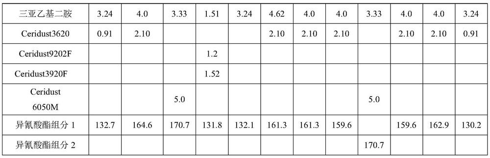 Polyurethane microporous elastomer and preparation method thereof