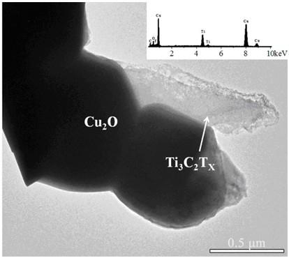 Hydrogen-reduced thin-layer titanium carbide loaded cuprous oxide photo-cathode material for photoelectrolysis of water and preparation method for photo-cathode material