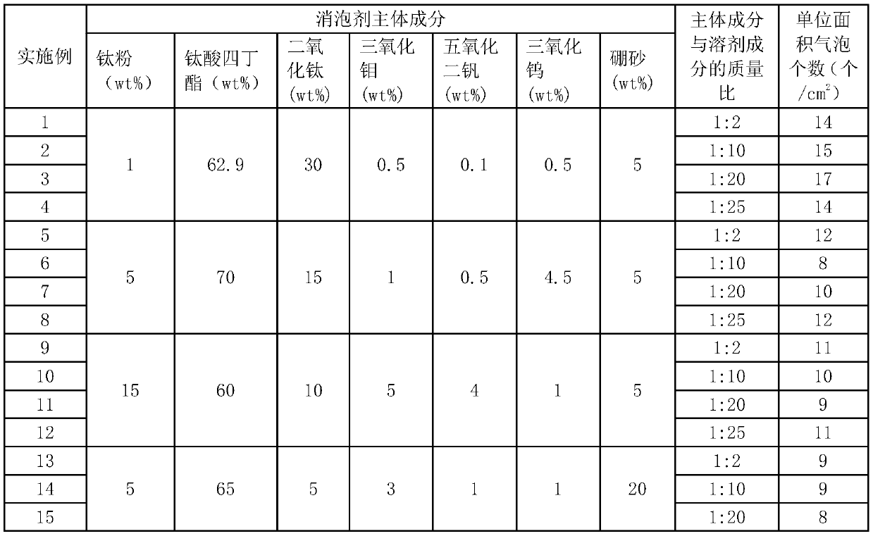 Composite de-foaming agent applicable to sodium aluminum silicon glass and application method thereof