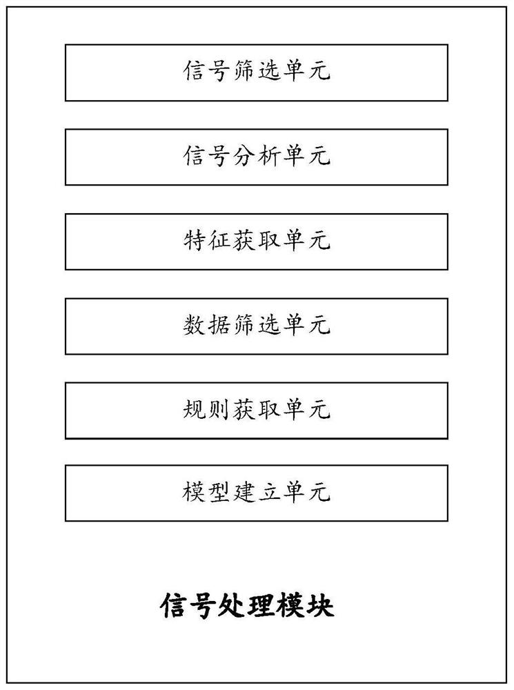 Anesthesia state evaluation system and method suitable for patients of different ages