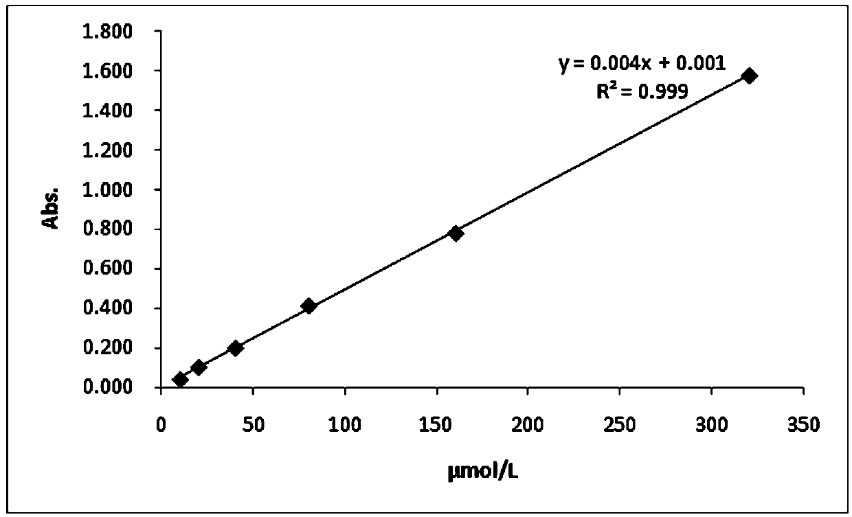 A method for preparing ginsenoside-rd by immobilizing cellulase and enzymatically hydrolyzing ginsenoside-rb1 by covalent cross-linking