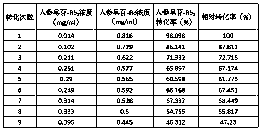 A method for preparing ginsenoside-rd by immobilizing cellulase and enzymatically hydrolyzing ginsenoside-rb1 by covalent cross-linking