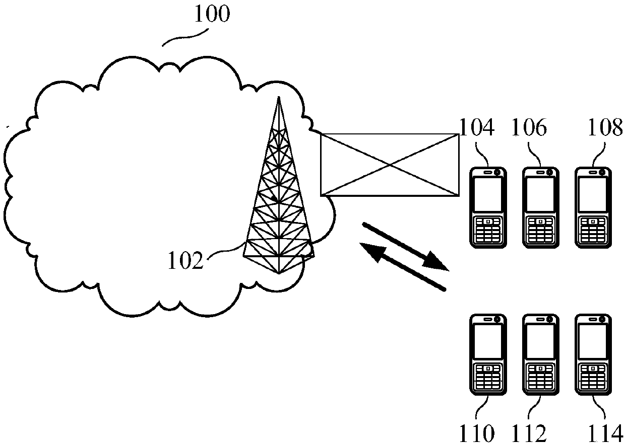 Communication method and a related device for remaining minimum system information