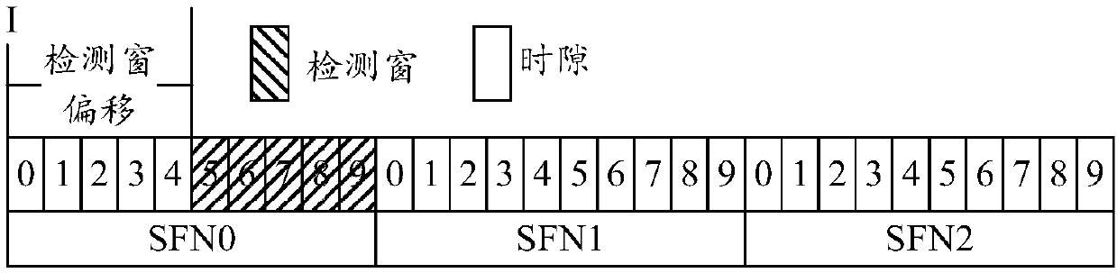 Communication method and a related device for remaining minimum system information