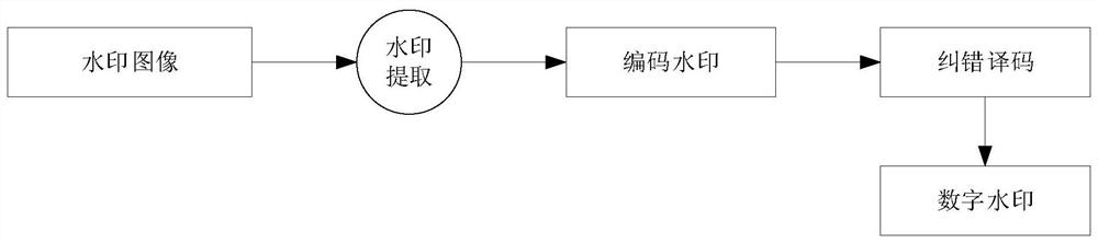 Watermark extraction method and device, storage medium and electronic equipment