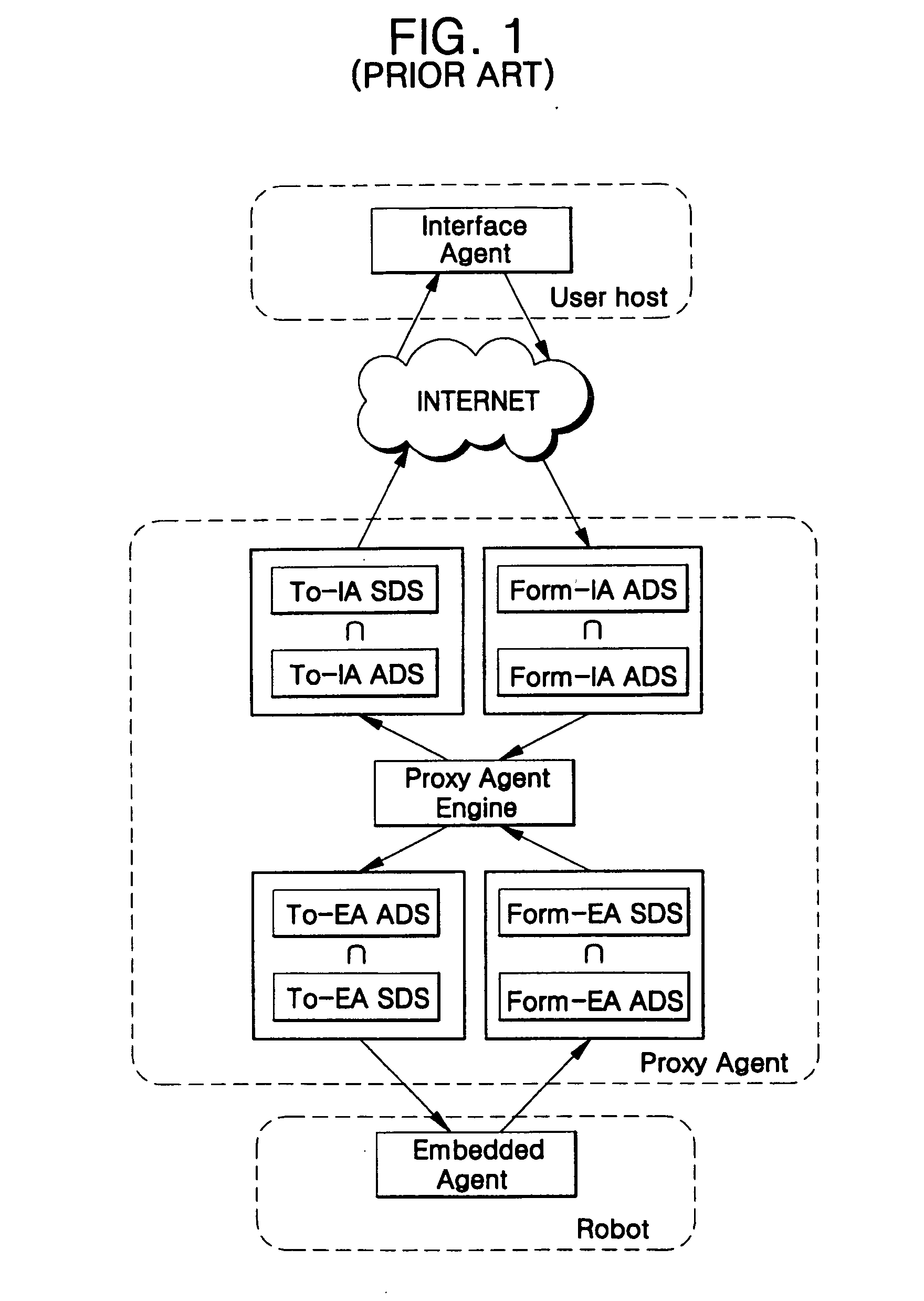 Terminal data format and a communication control system and method using the terminal data format
