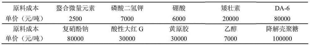 Wheat seed dressing agent and preparation method thereof