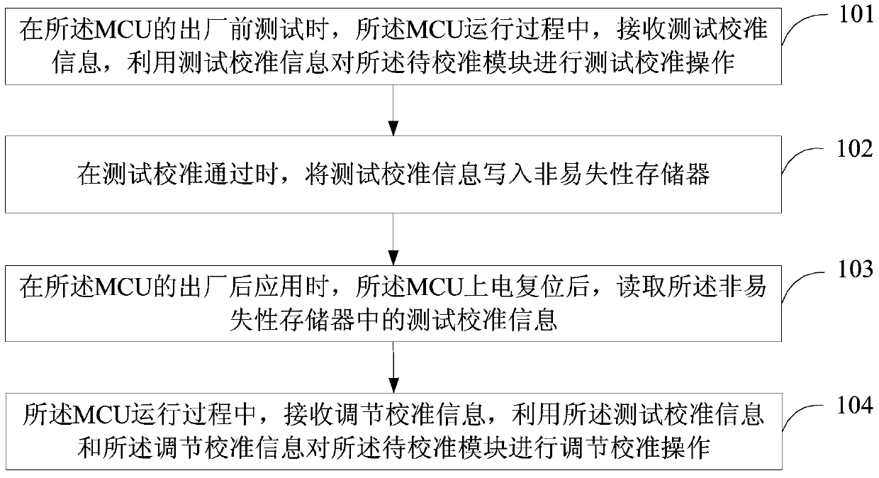 A kind of mcu calibration method and system