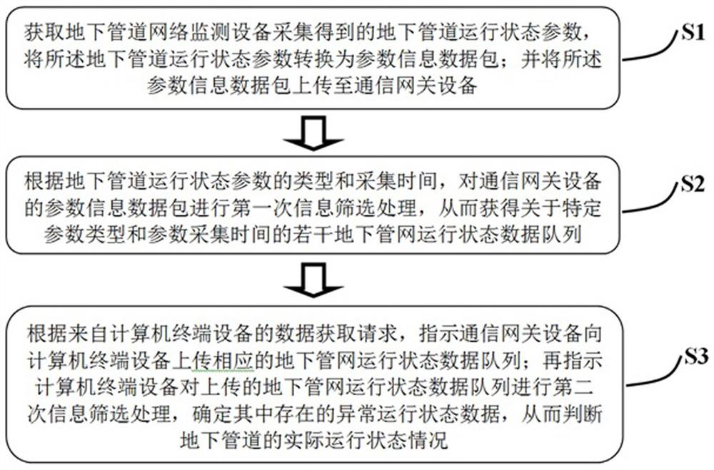 Computer artificial intelligence information screening method