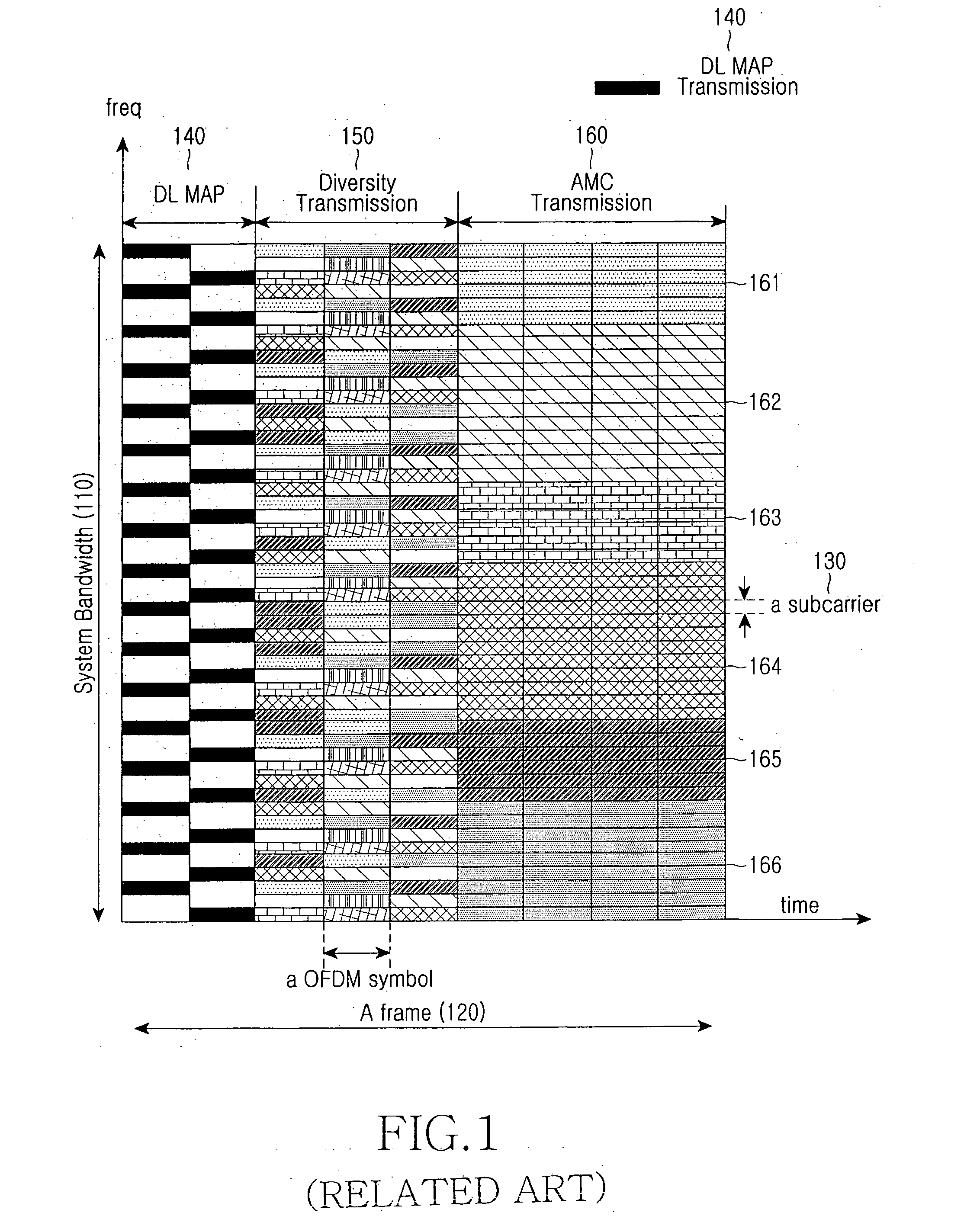 Apparatus and method for transmitting/receiving packet data control channel in an OFDMA wireless communication system
