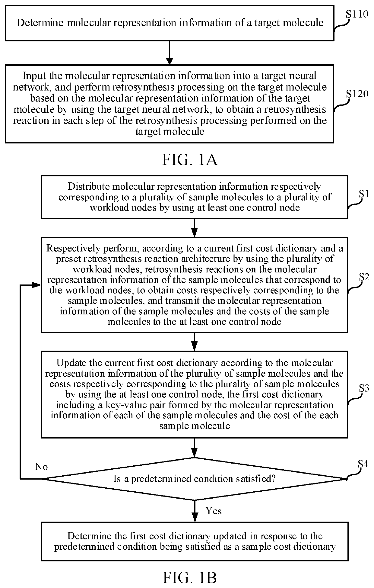 Retrosynthesis processing method and apparatus, electronic device, and computer-readable storage medium