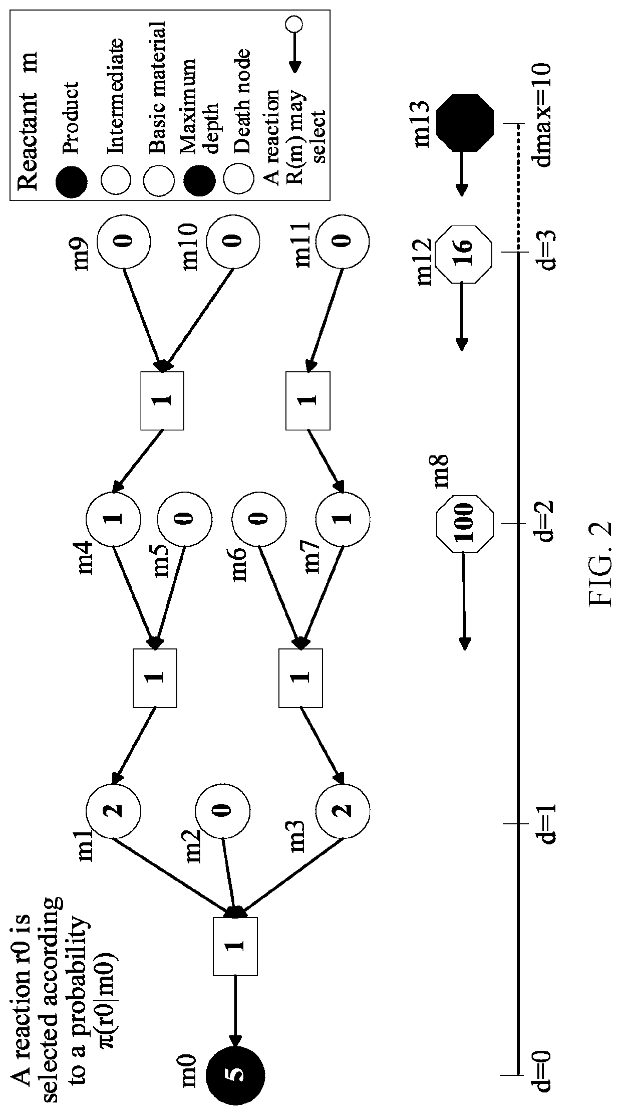 Retrosynthesis processing method and apparatus, electronic device, and computer-readable storage medium