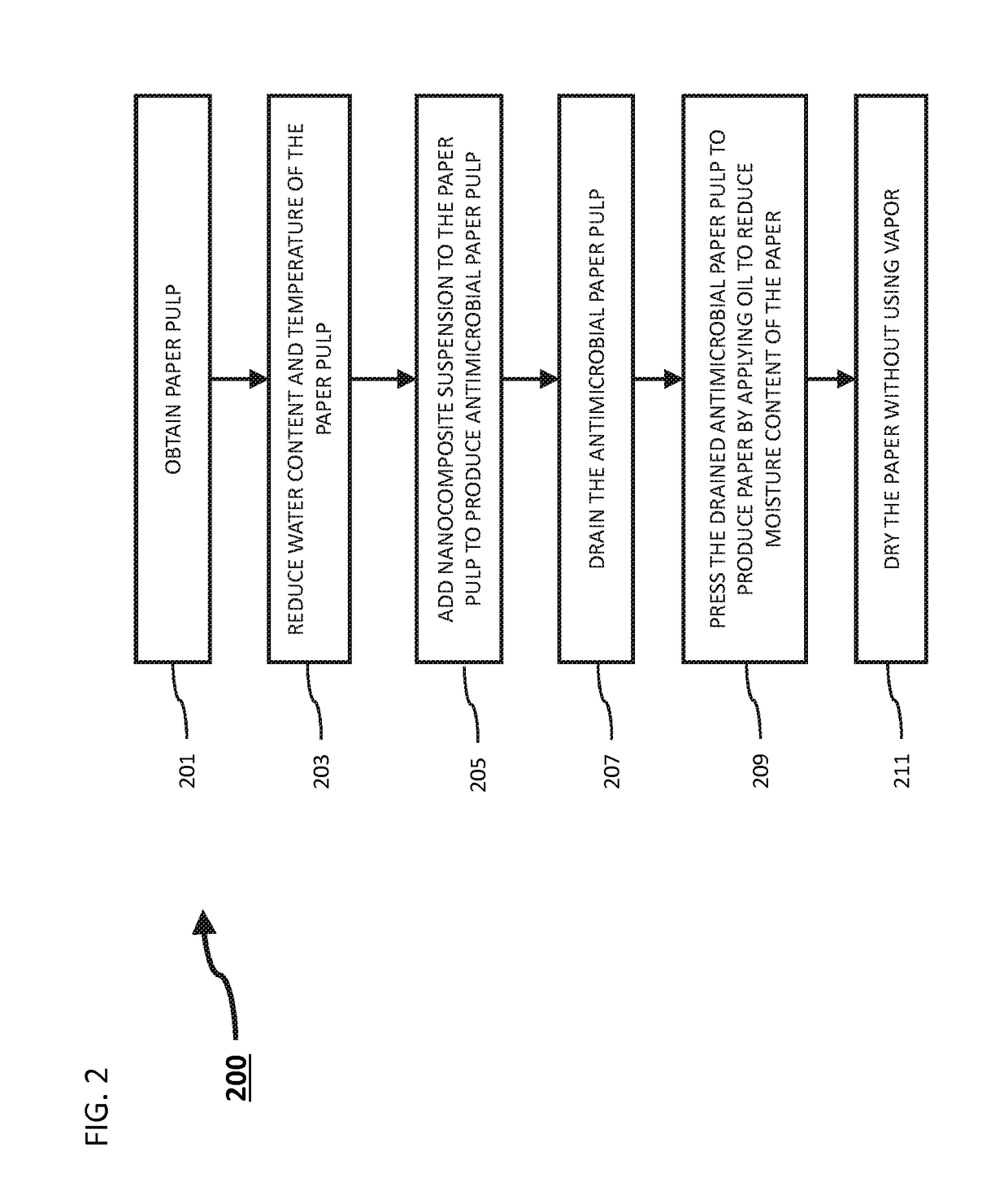 Producing antimicrobial paper