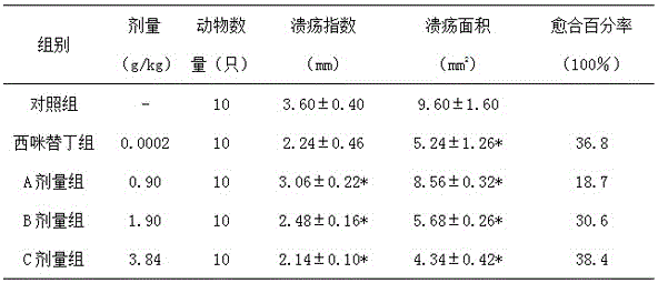 Food for restoring gastric mucosal injury and preparation method thereof