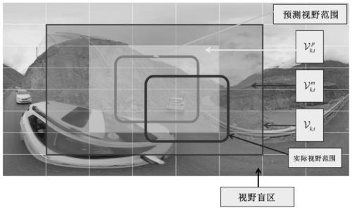 Multi-user 360-degree video stream server-side self-adaptive distribution method and system