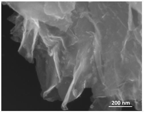 A nitrogen-doped molybdenum disulfide/three-dimensional graphene composite material