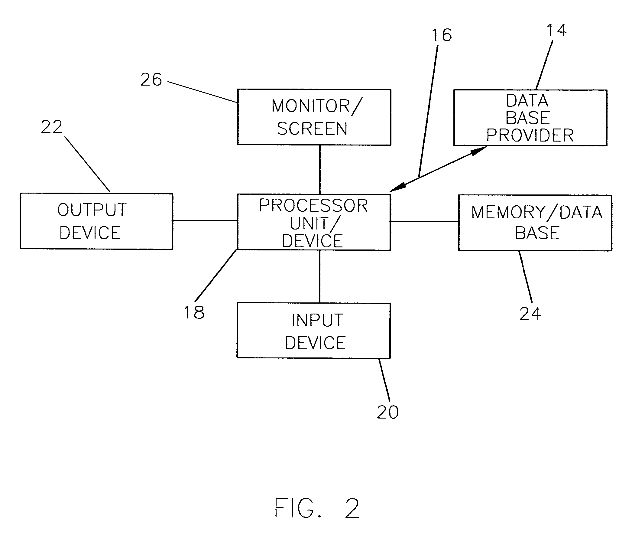 Method and system of verifying and authenticating background and consumer records