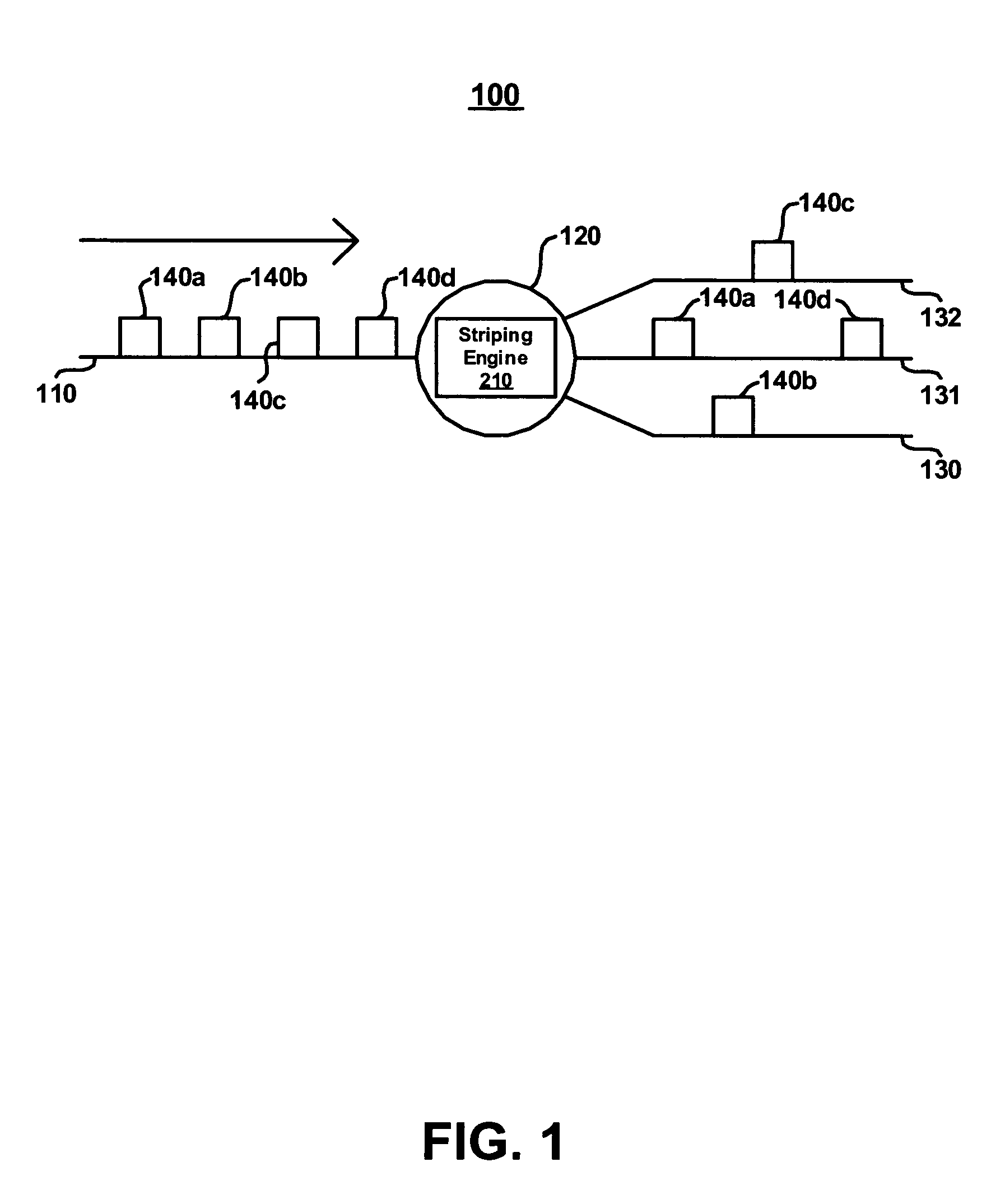 System and method for striping delay-sensitive data over multiple bursty channels