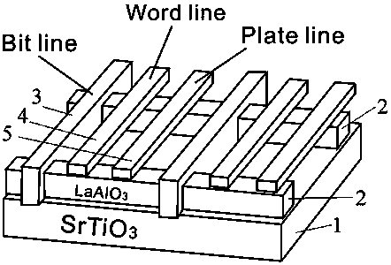 An active integrated structure of non-volatile resistive variable memory