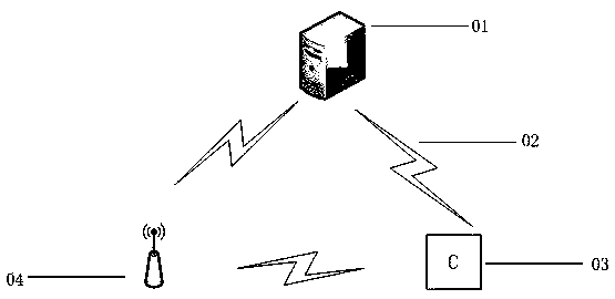 Elevator intelligent control system based on geographic position and cloud platform