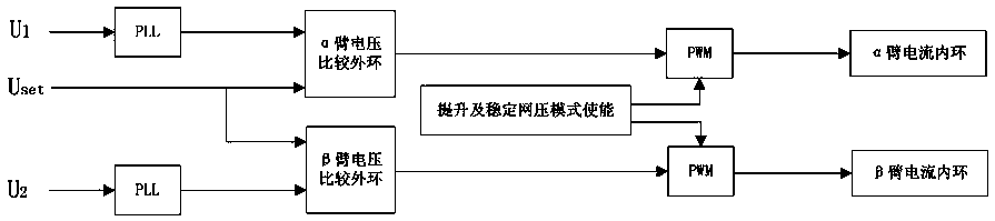 Traction power supply terminal network voltage raising device with power integration function and method thereof