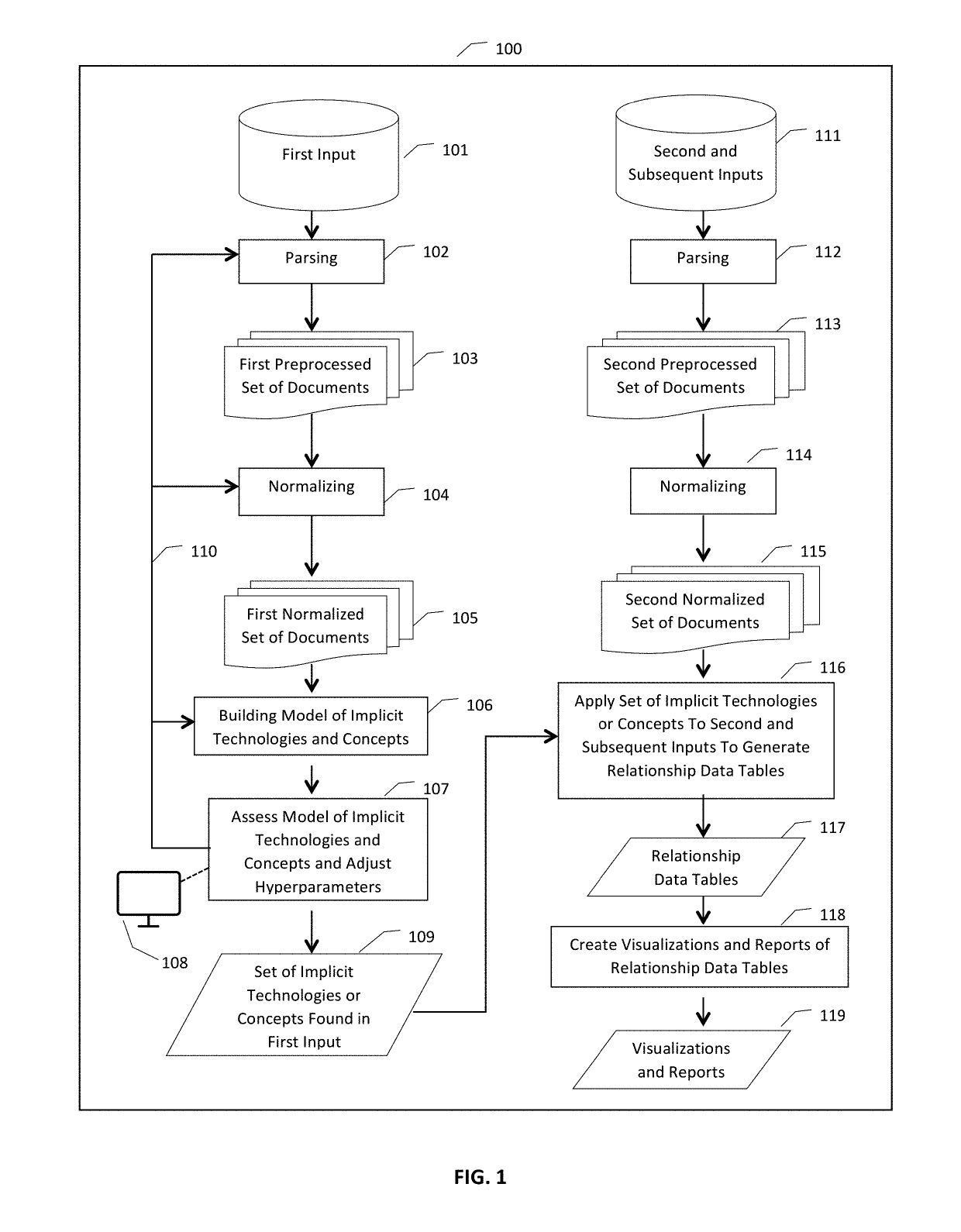 System and method for assessing an organization's innovation strategy against potential or future industry scenarios, competitive scenarios, and technology scenarios