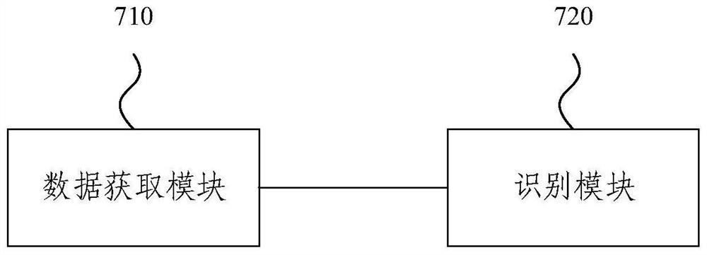 A method and device for adversary relationship recognition for multi-entity confrontation