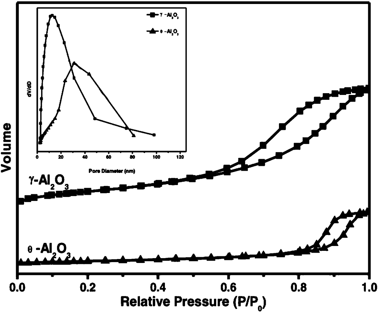 A catalyst for pretreatment of inferior reforming raw materials, a preparing method thereof and a pretreatment method for inferior reforming raw materials