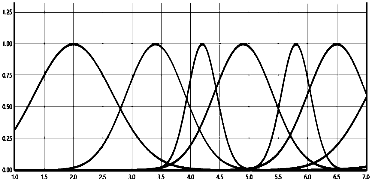 Blood glucose/blood pressure fuzzy monitoring method with privacy protection