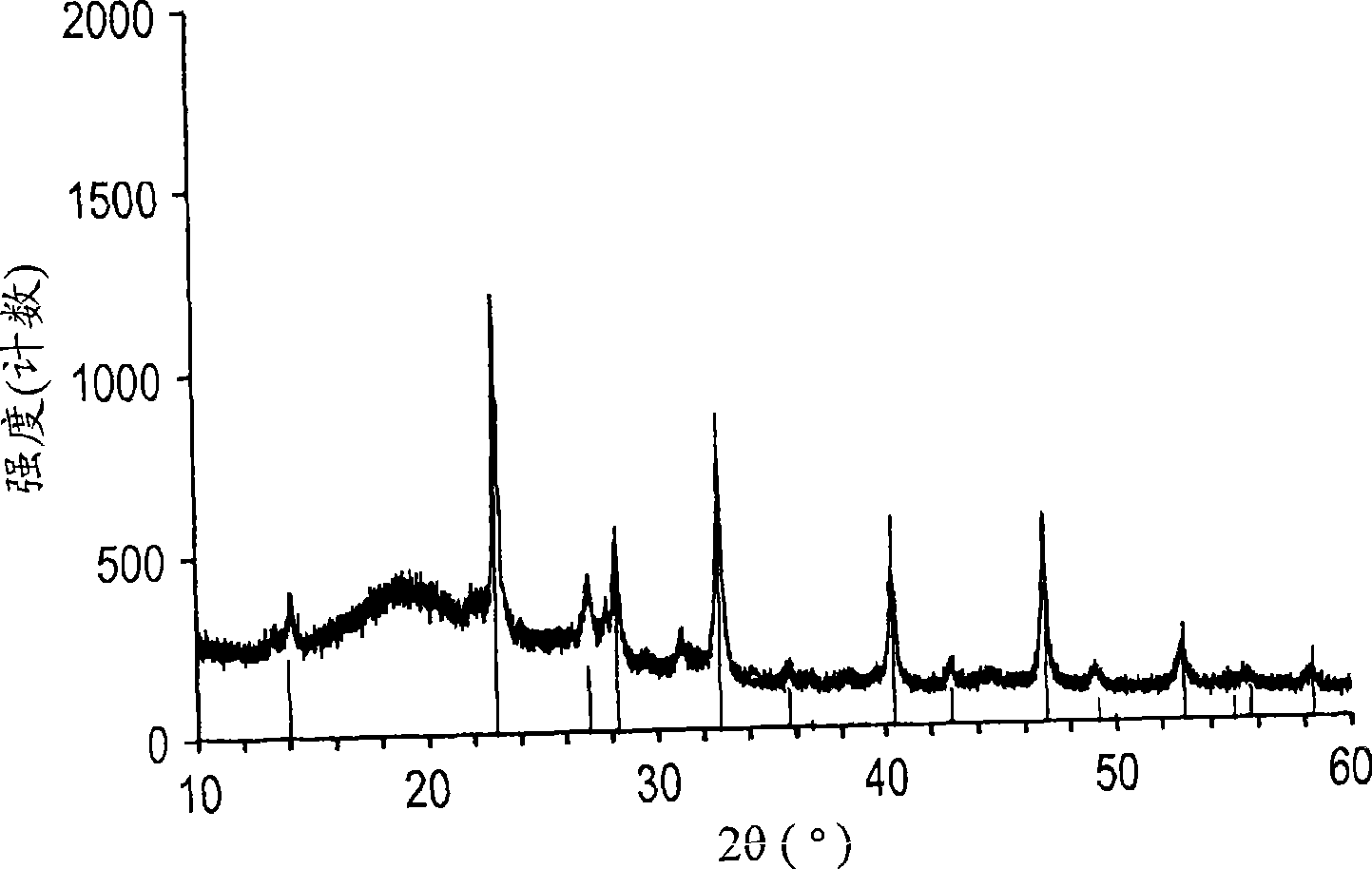 Scintillating materials, methods for fabricating the same, and methods for their use