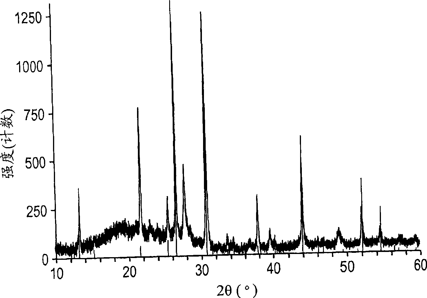 Scintillating materials, methods for fabricating the same, and methods for their use