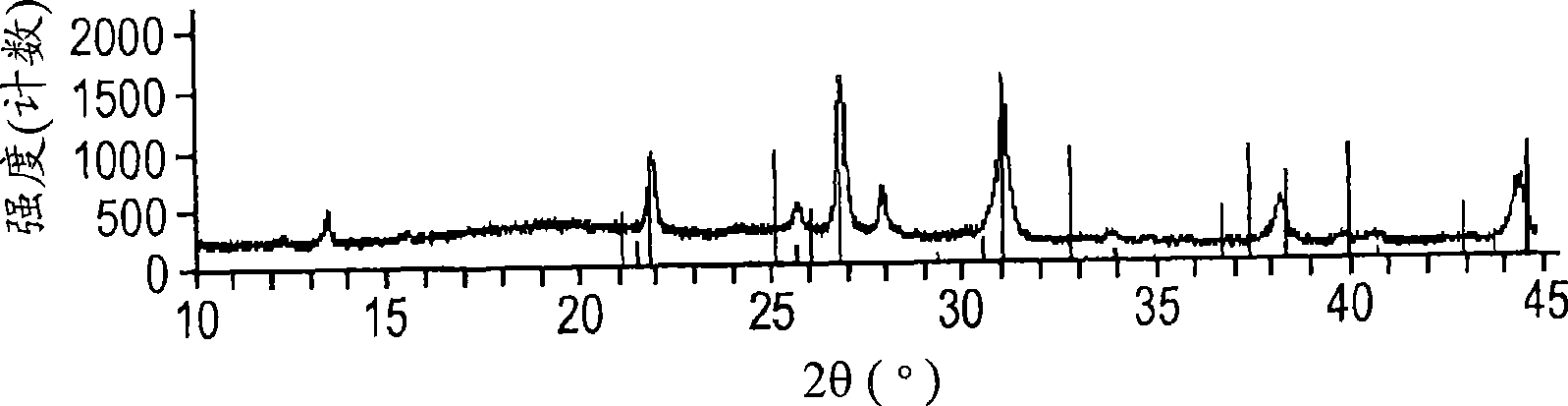 Scintillating materials, methods for fabricating the same, and methods for their use