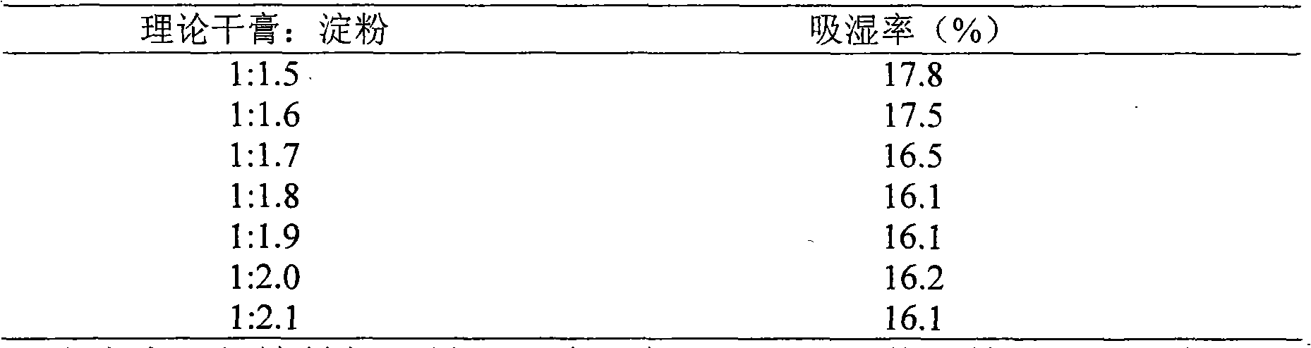 Medicament composition with stone-eliminating and expelling functions and preparation method thereof