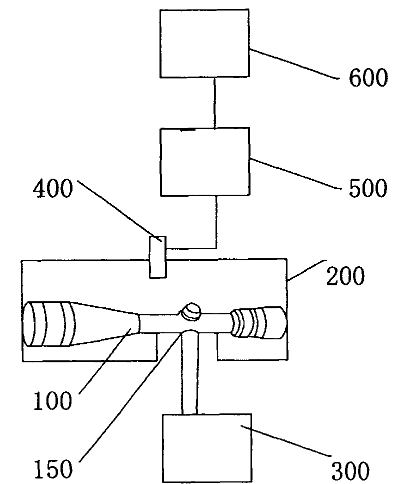 Equipment for testing gas tightness of weapon sight and method thereof