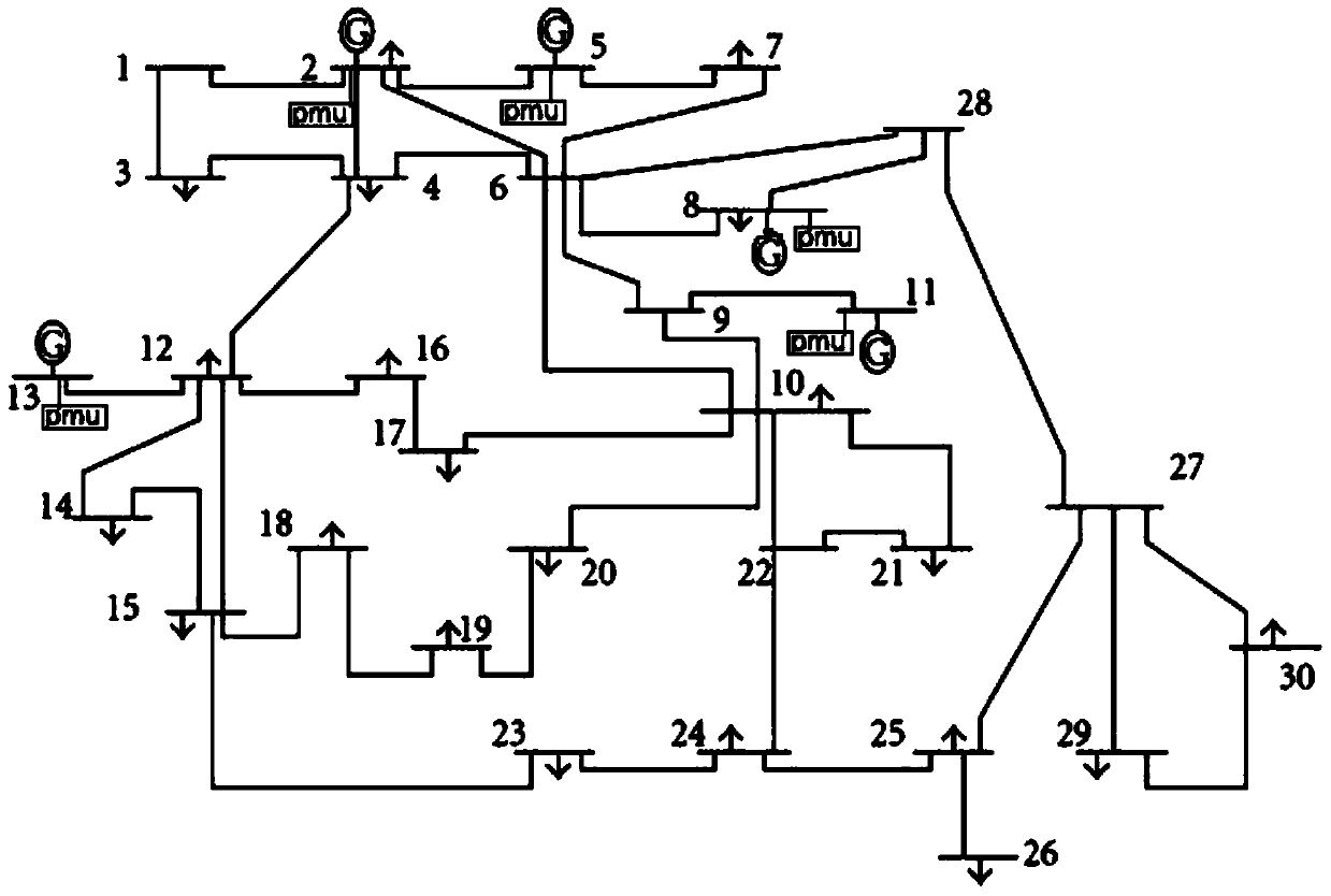 Voltage online coordination control method based on energy margin constraint