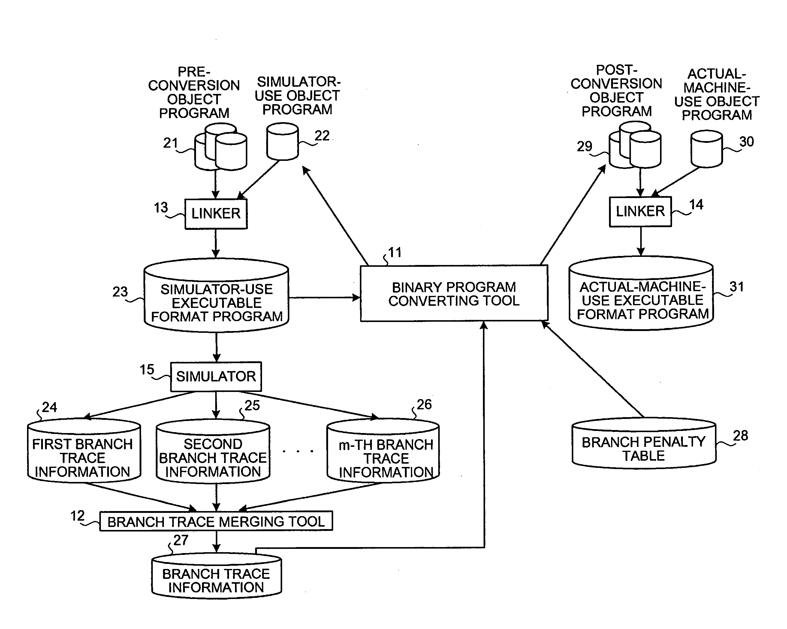 Program conversion apparatus, program conversion method, and comuter product