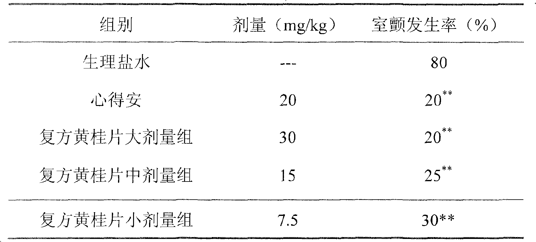 Medicament composition containing protoberberine type alkaloids