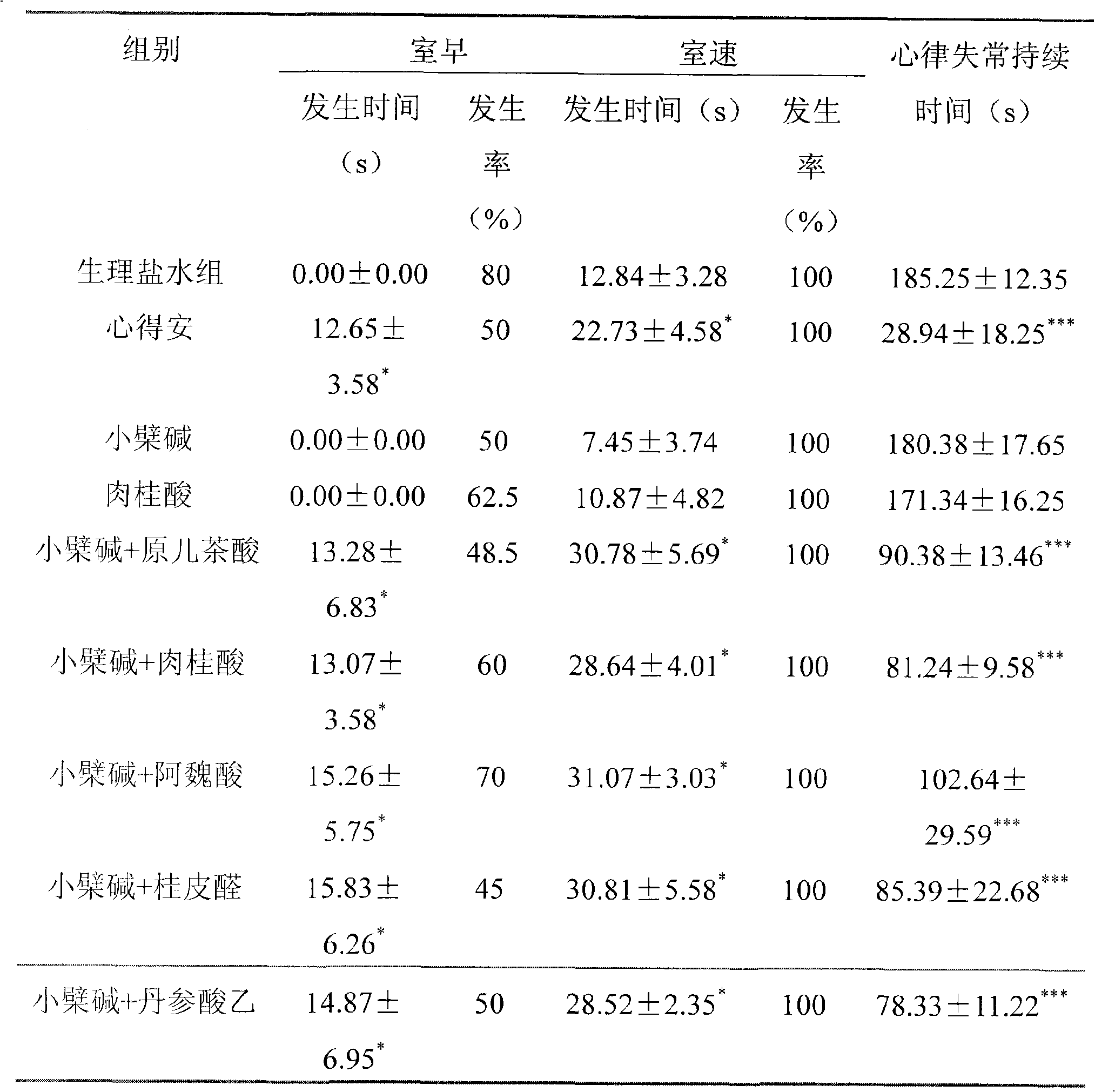 Medicament composition containing protoberberine type alkaloids