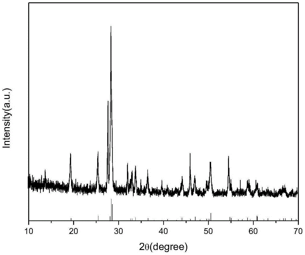 Preparation method and application of sulfur-doped antimony oxide visible light photocatalyst