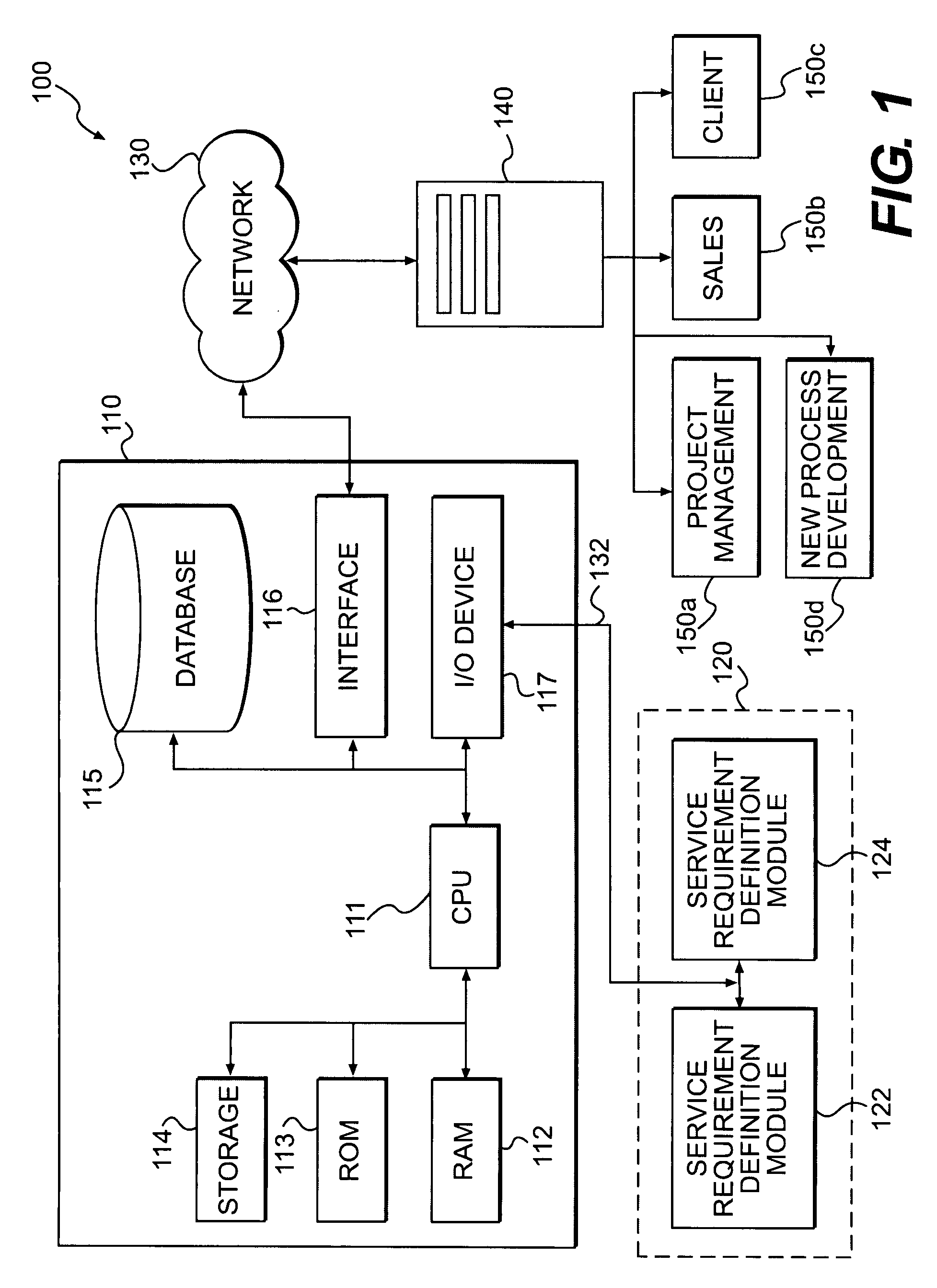 System and method for estimating a new content level in service agreements