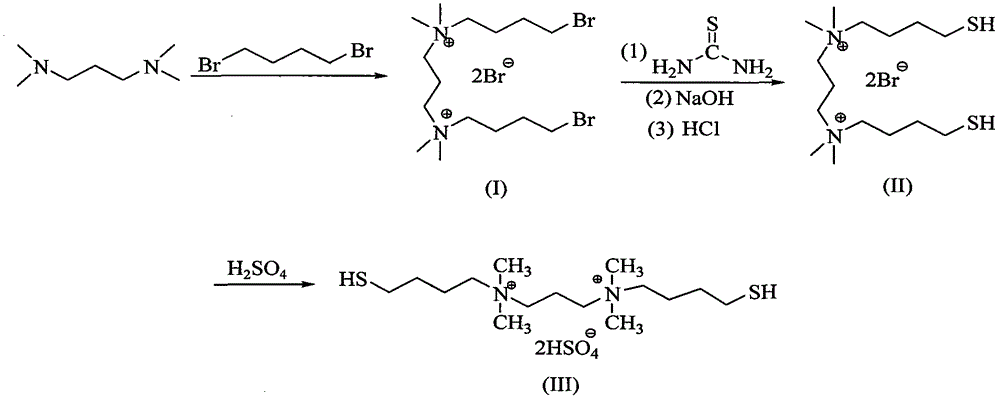 High-selectivity catalytic synthesis method for 4, 4'-bisphenol F