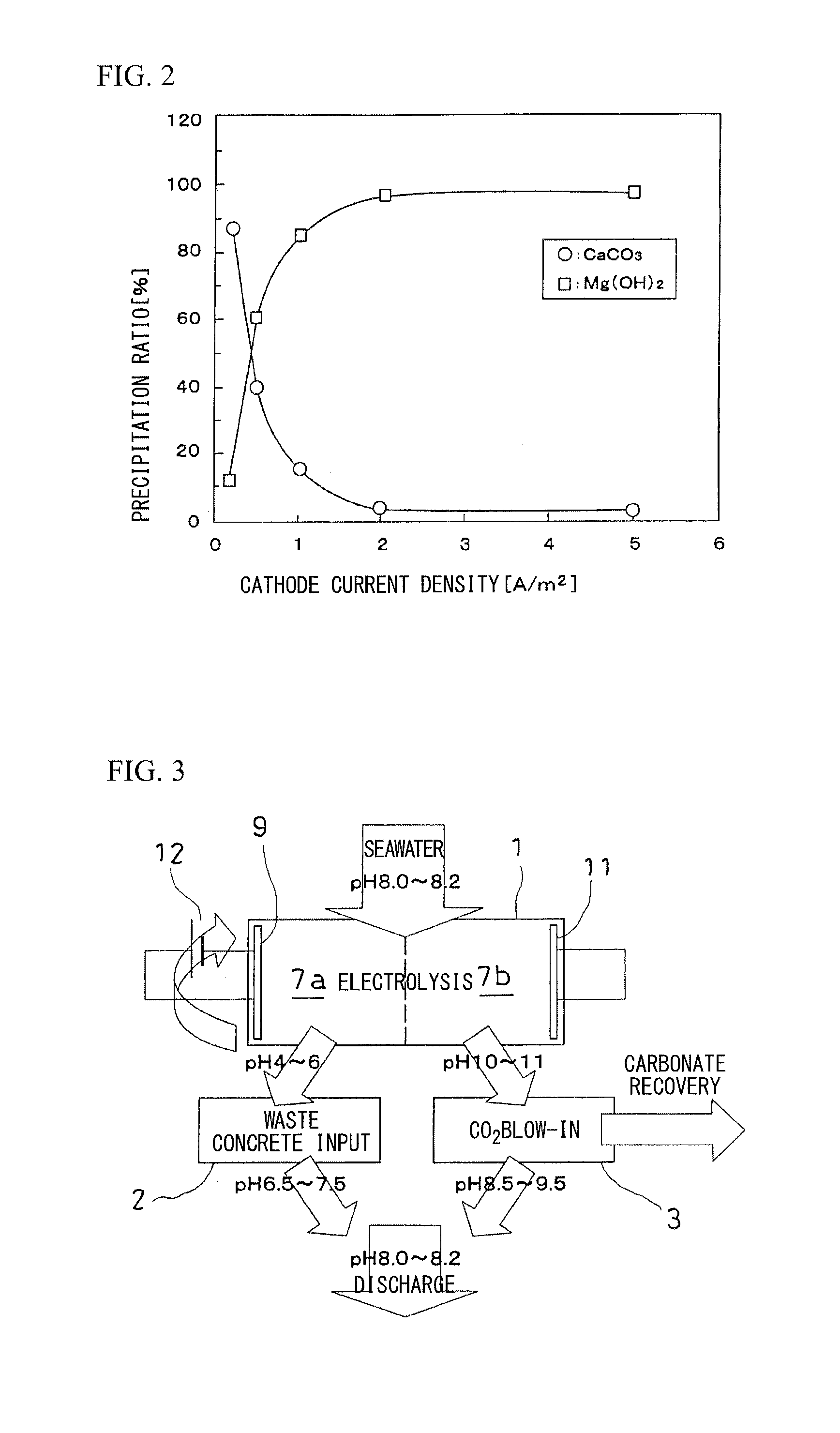 Carbon dioxide gas fixation method and carbon dioxide gas fixation apparatus