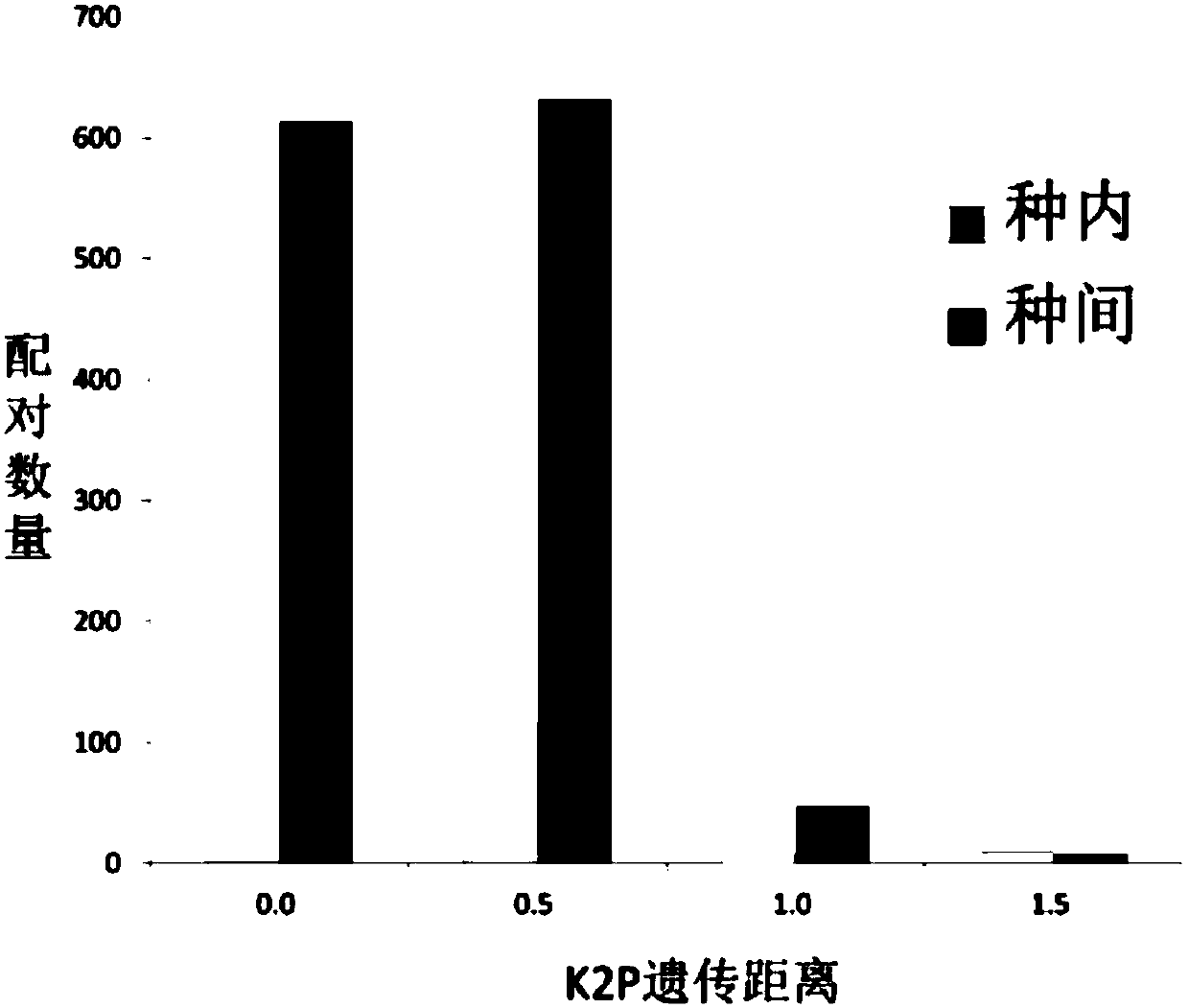 Method and application for identifyingtaxonomic statusand species of pharbitis choisy and closely related genera