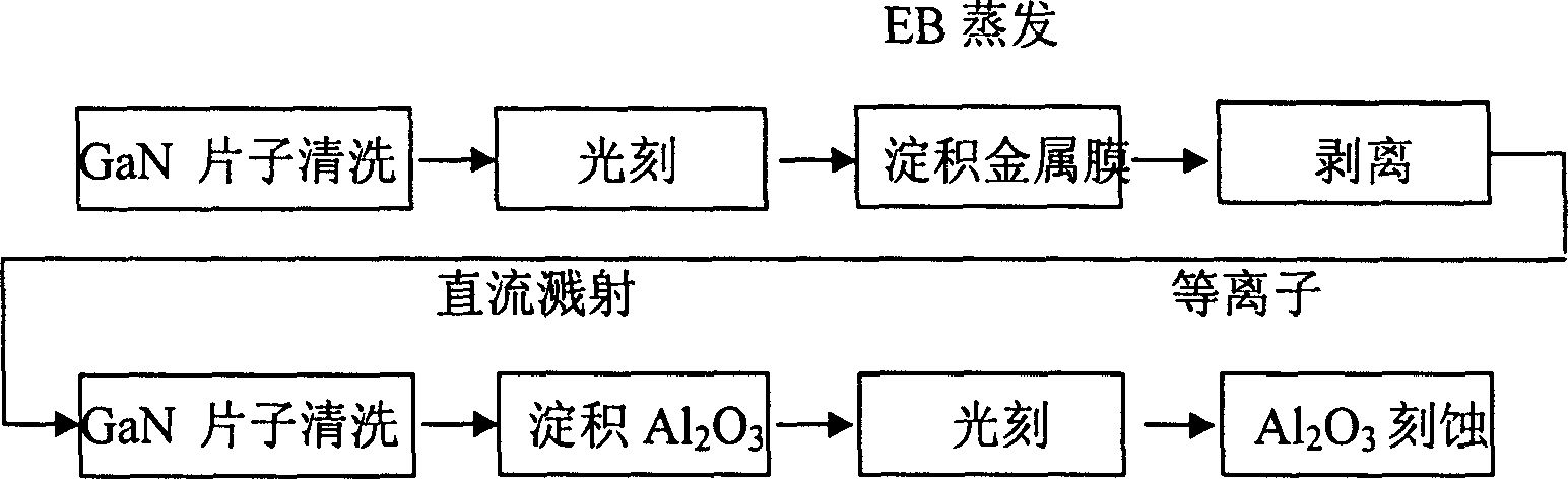 Method of in-situ depositing high dielectric constant Al2O3 and metal film on GaN base compound material