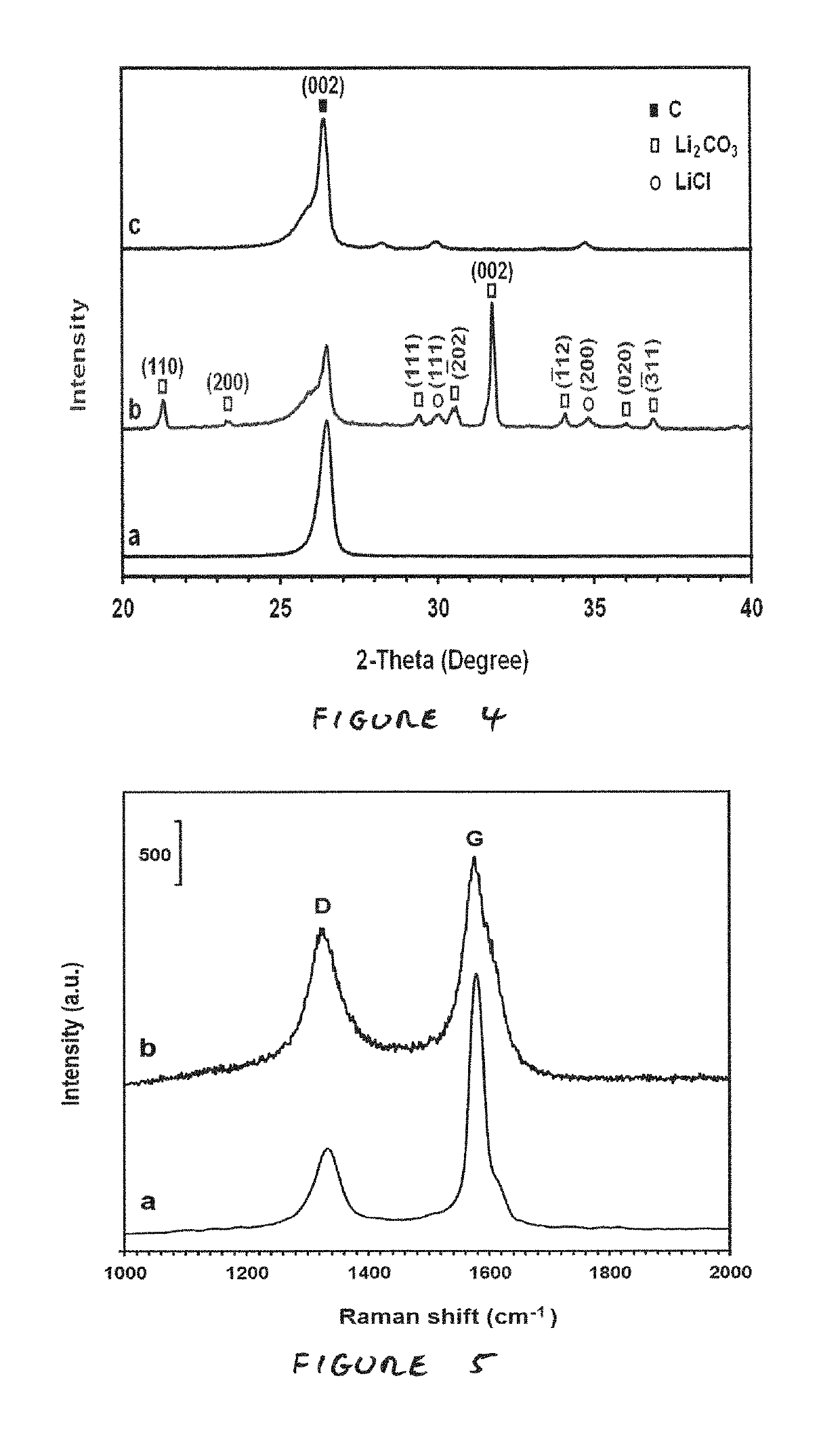 Method of producing graphene