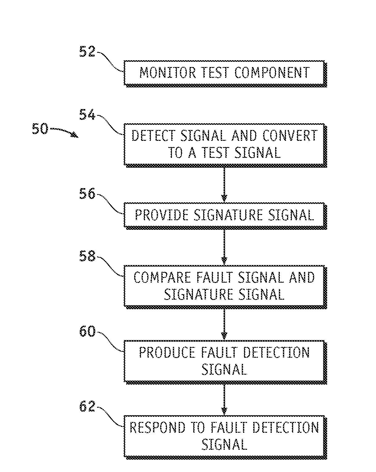 Fault detection apparatuses and methods for fault detection of semiconductor processing tools