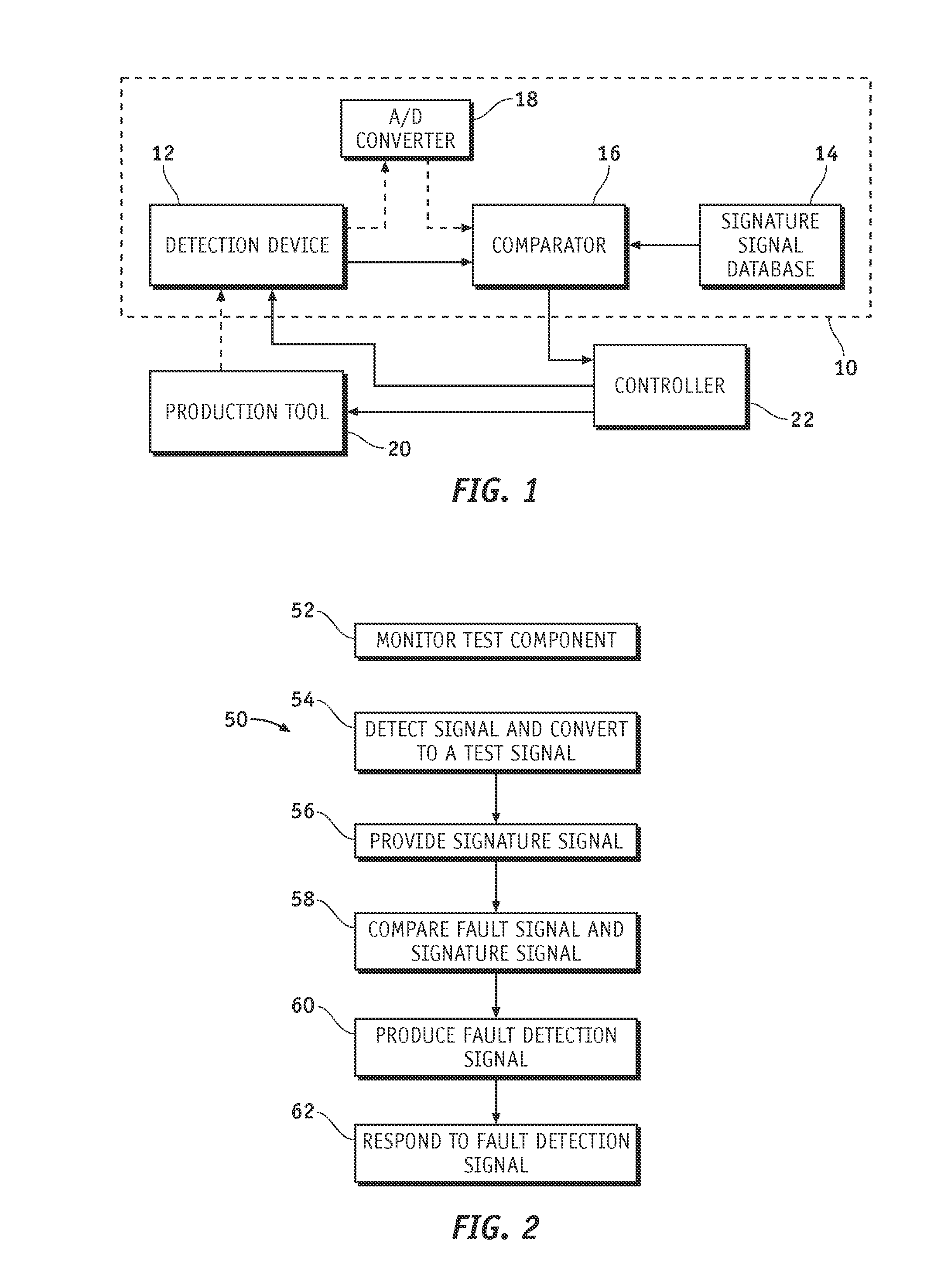Fault detection apparatuses and methods for fault detection of semiconductor processing tools