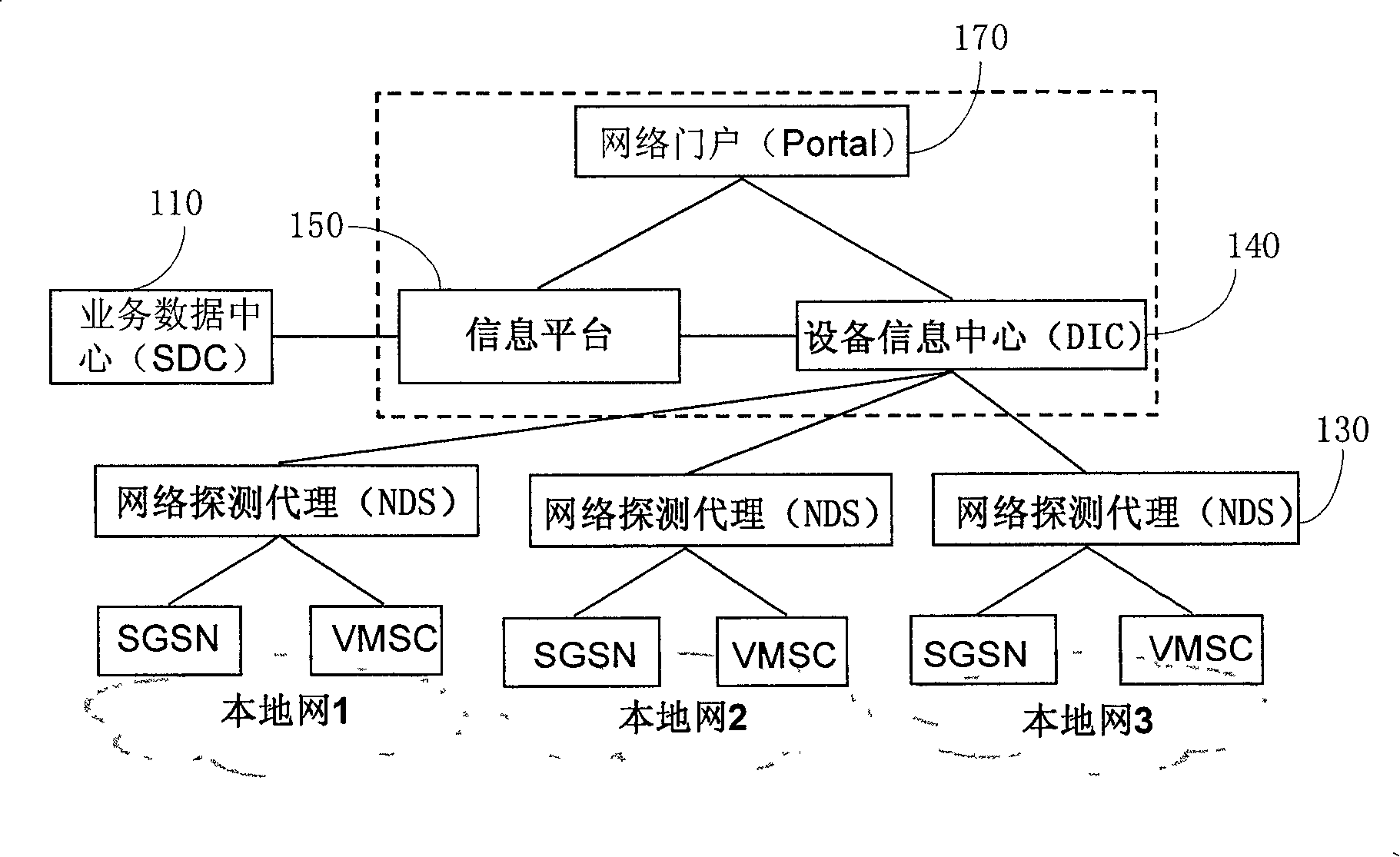 System and method for issuing information based on mobile communication network
